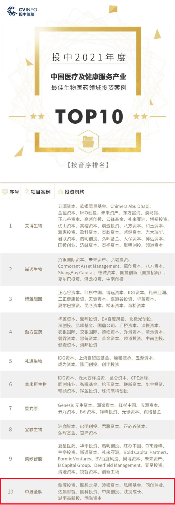 喜报！国投创投两个投资项目荣登“投中榜”最佳投资案例TOP10