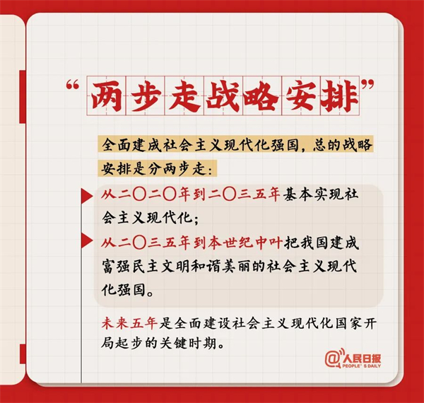 党的二十大报告学习笔记
