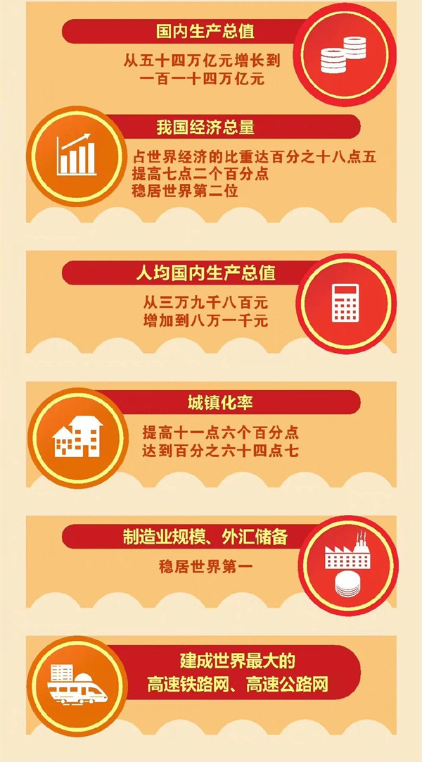 “数”读二十大报告