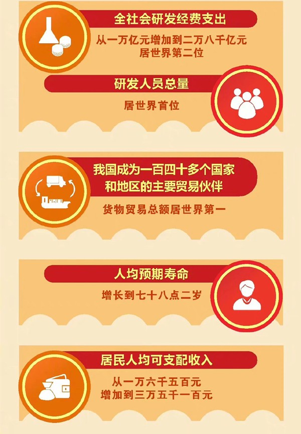 “数”读二十大报告