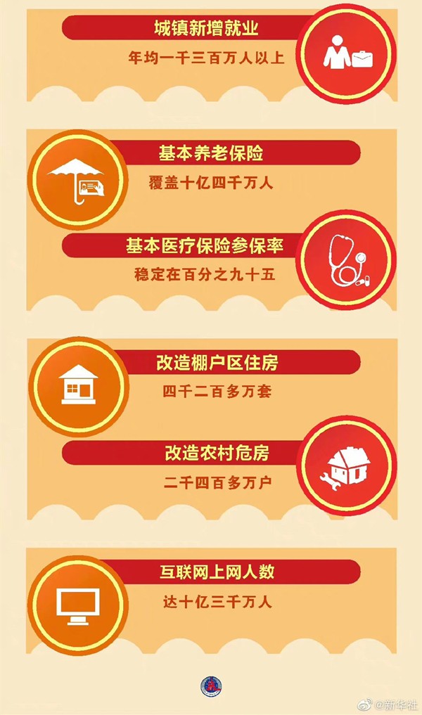 “数”读二十大报告