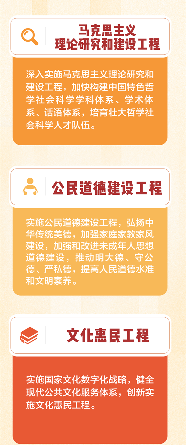党的二十大报告，提到这些行动和工程