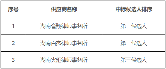 聘请律师事务所处理XX项目中标候选人公示