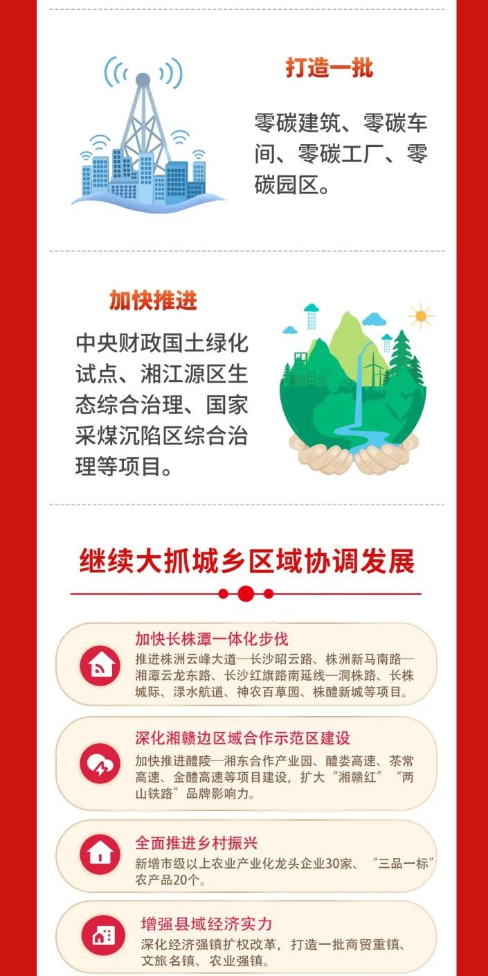 一图读懂 | 株洲市政府工作报告