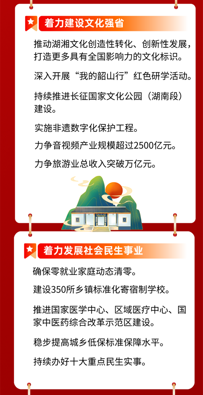 一图读懂｜2024年湖南这样干