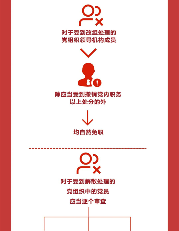 图解《中国共产党纪律处分条例》②