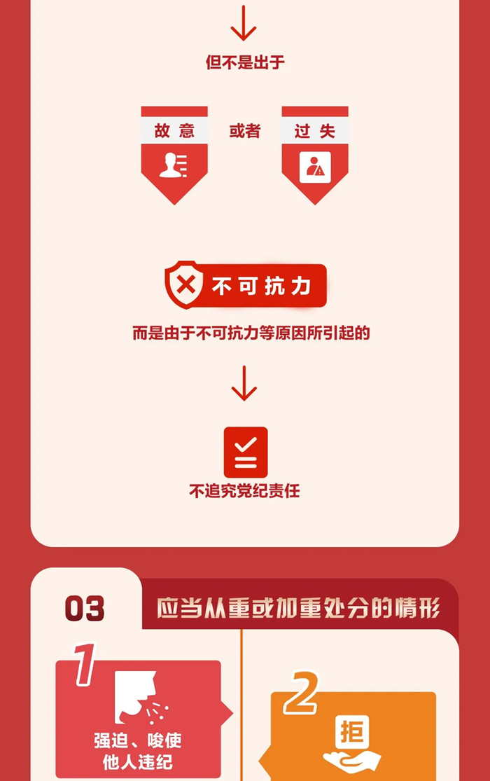 图解《中国共产党纪律处分条例》③