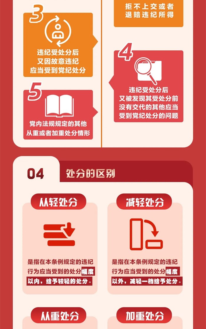 图解《中国共产党纪律处分条例》③