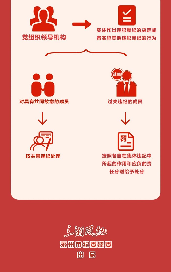 图解《中国共产党纪律处分条例》③