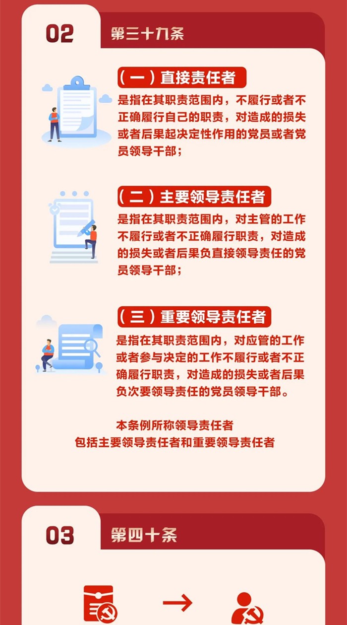 图解《中国共产党纪律处分条例》⑥