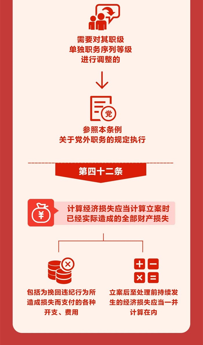图解《中国共产党纪律处分条例》⑥