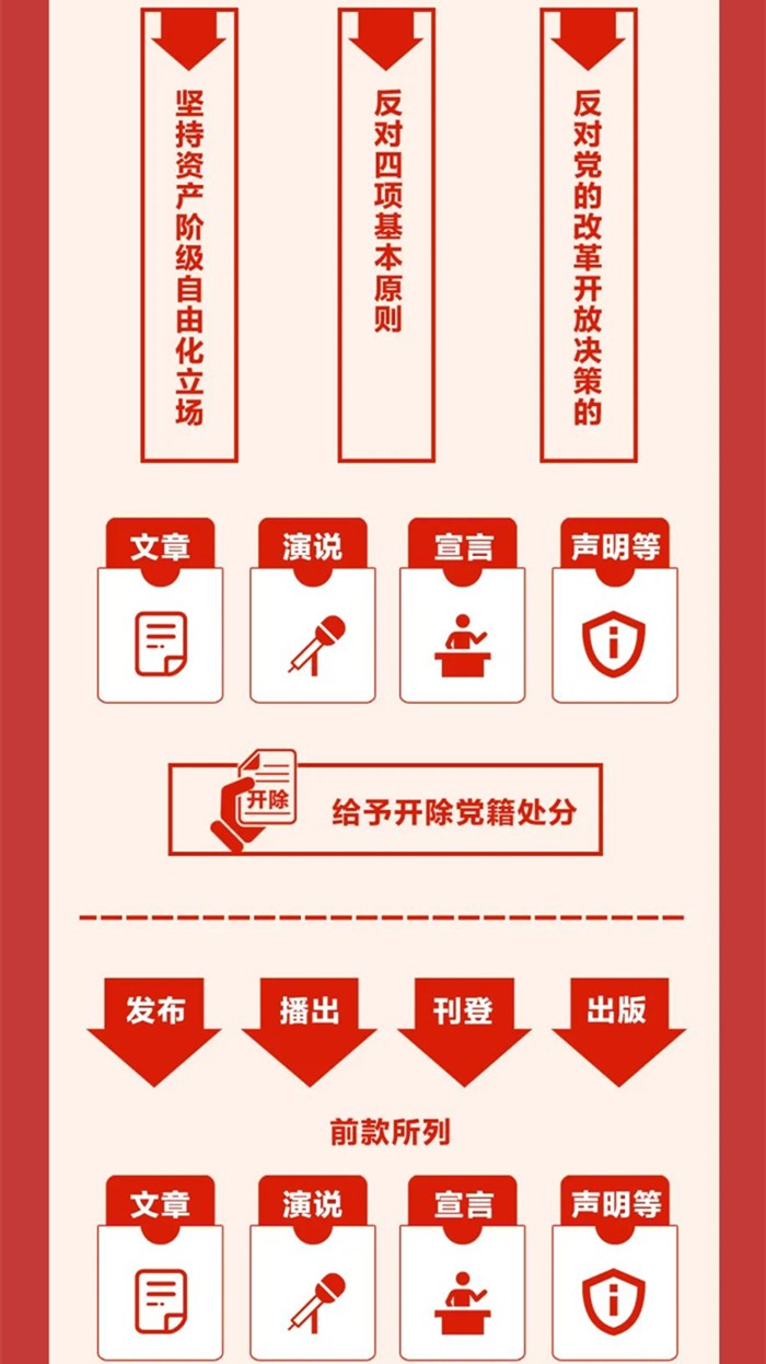 图解《中国共产党纪律处分条例》⑧