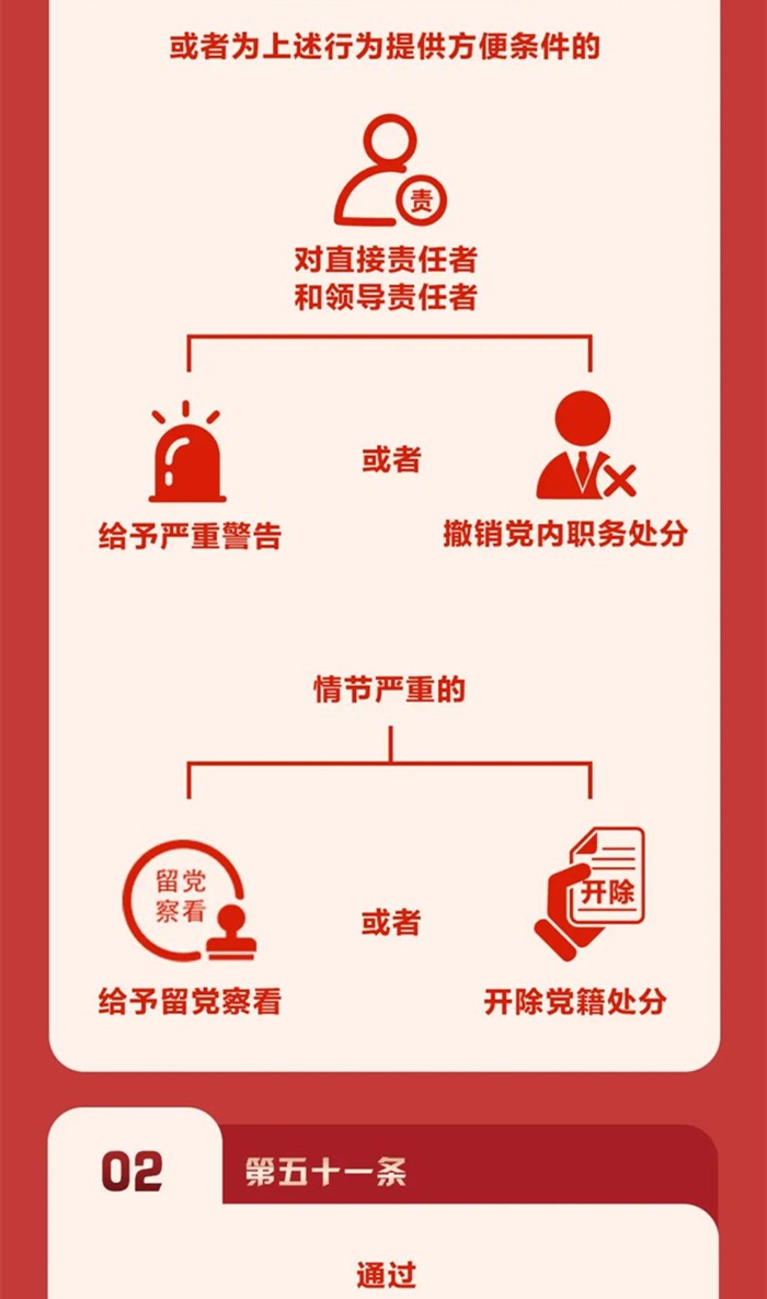 图解《中国共产党纪律处分条例》⑧
