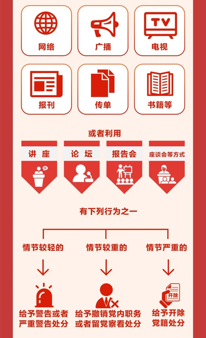 图解《中国共产党纪律处分条例》⑧