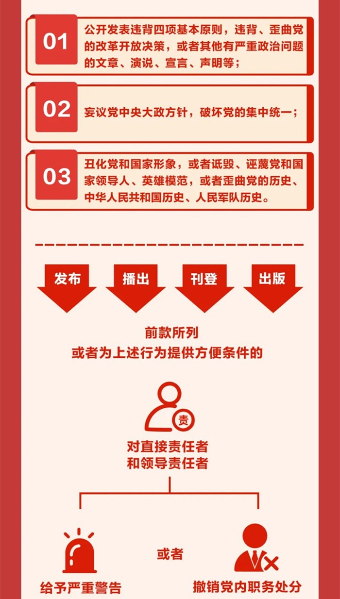 图解《中国共产党纪律处分条例》⑧