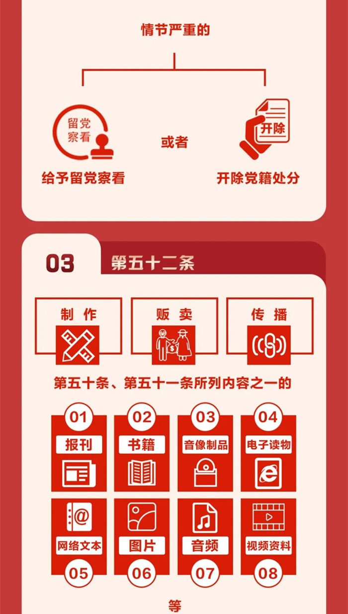 图解《中国共产党纪律处分条例》⑧