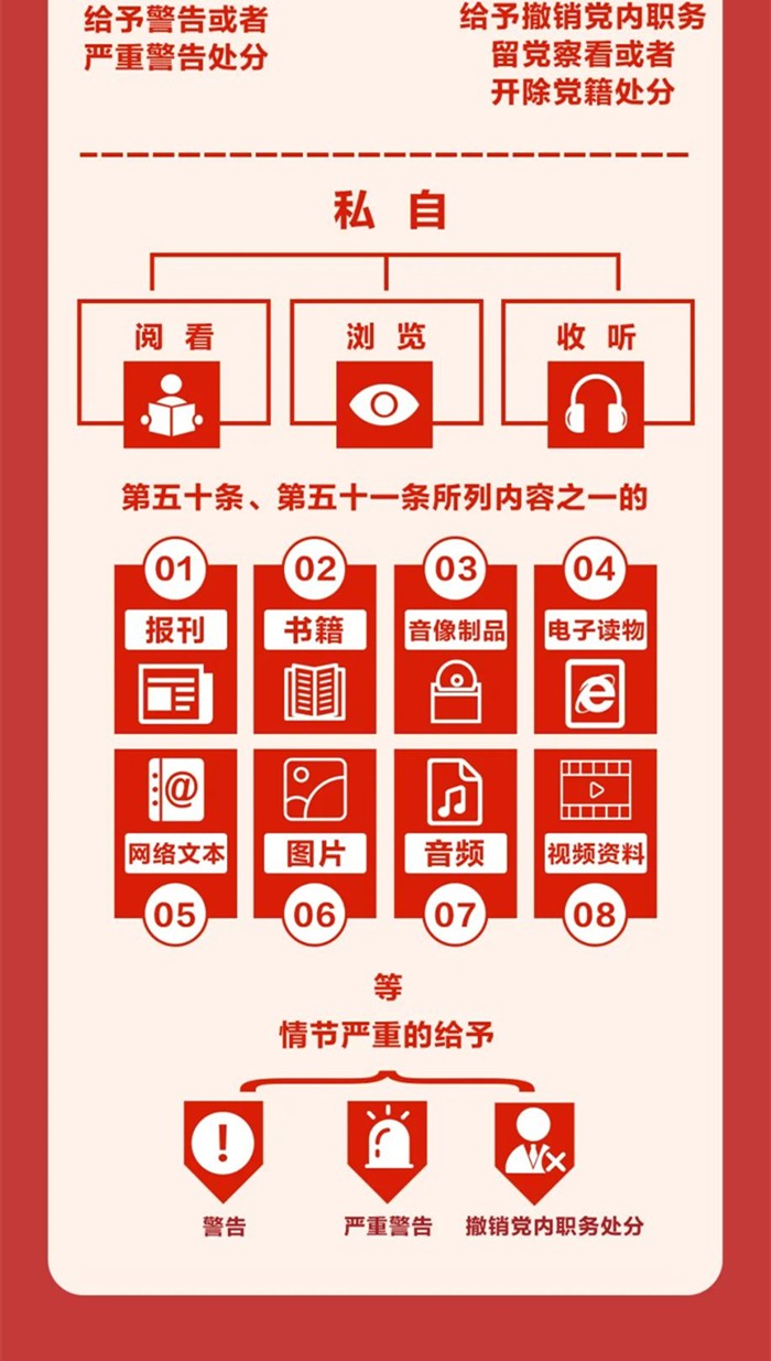 图解《中国共产党纪律处分条例》⑧