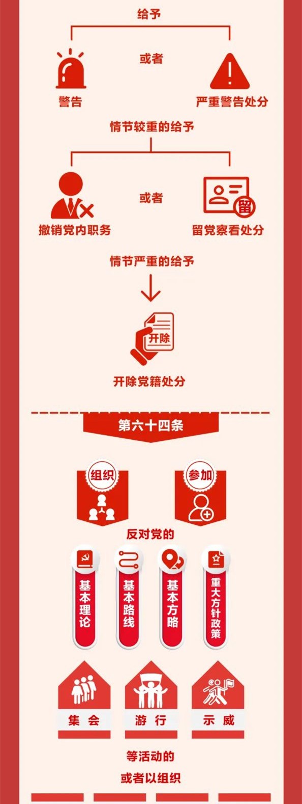 图解《中国共产党纪律处分条例》⑩