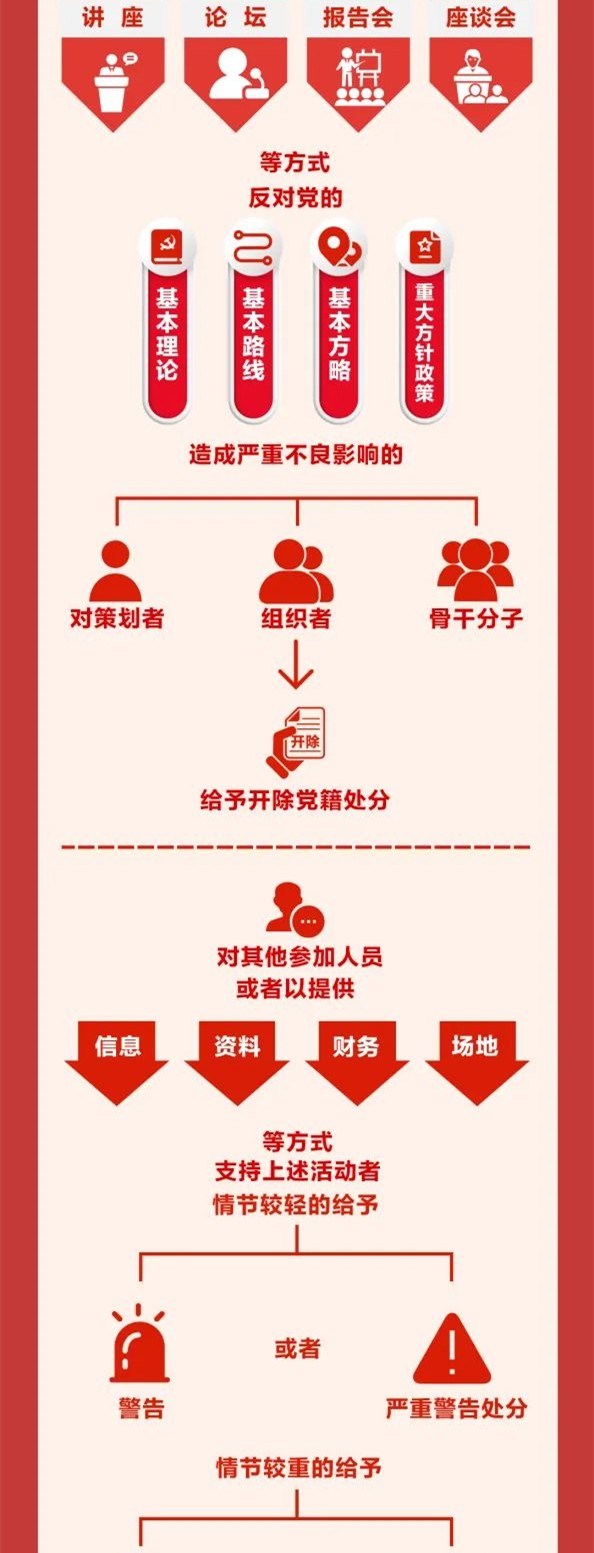 图解《中国共产党纪律处分条例》⑩