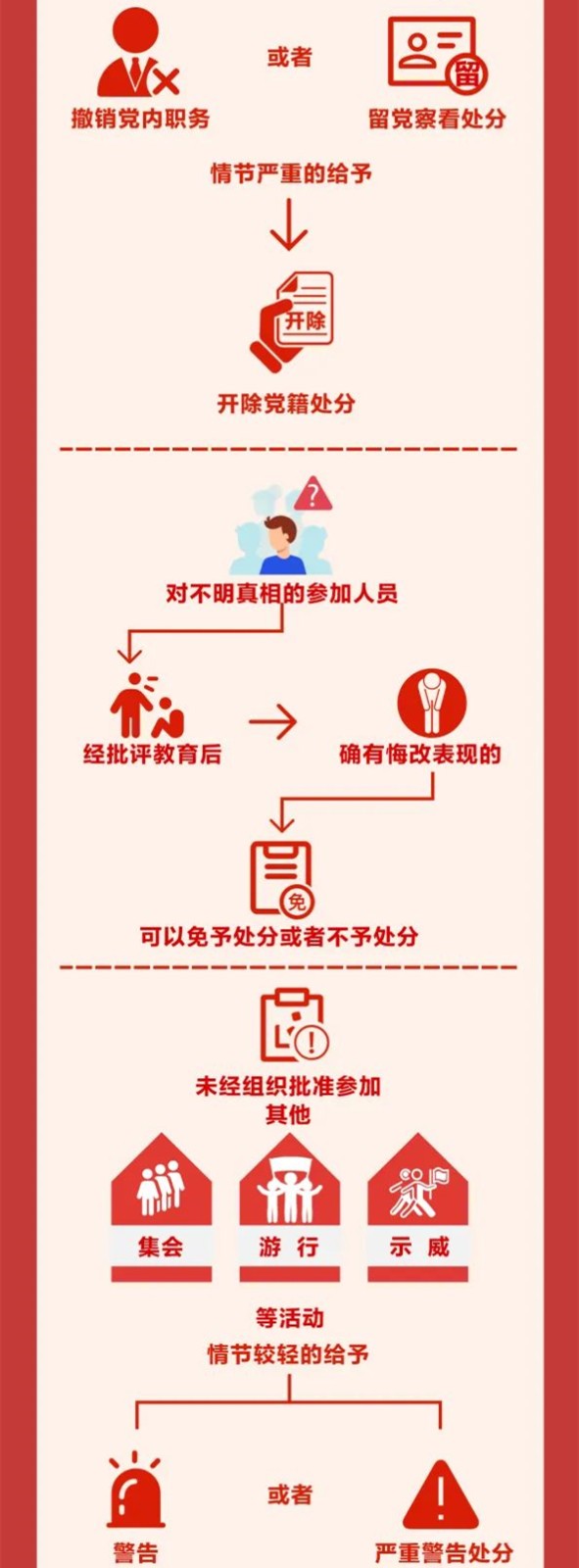 图解《中国共产党纪律处分条例》⑩