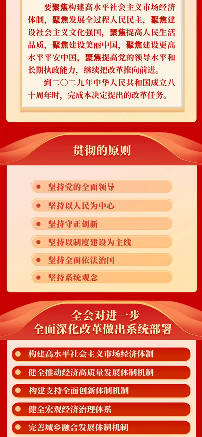 党的二十届三中全会公报一图读懂
